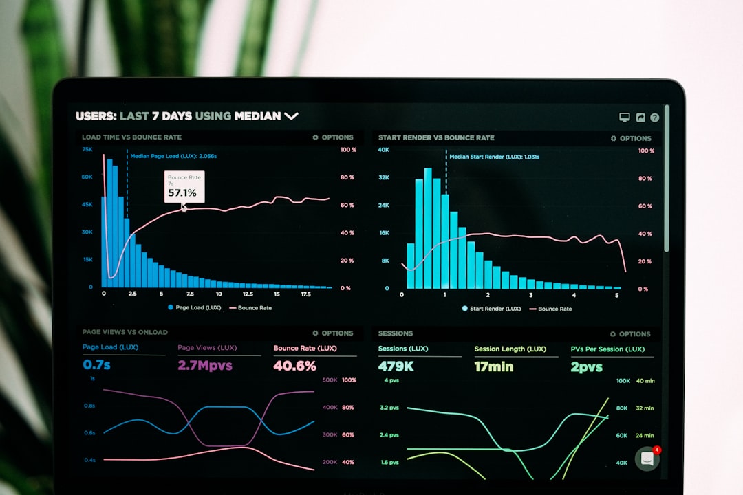 Interactive Dashboards